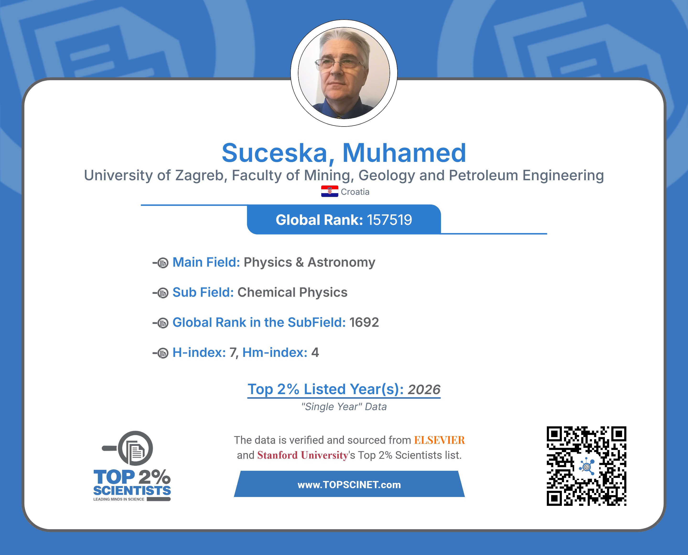 suceska muhamed topscinet single year 2026