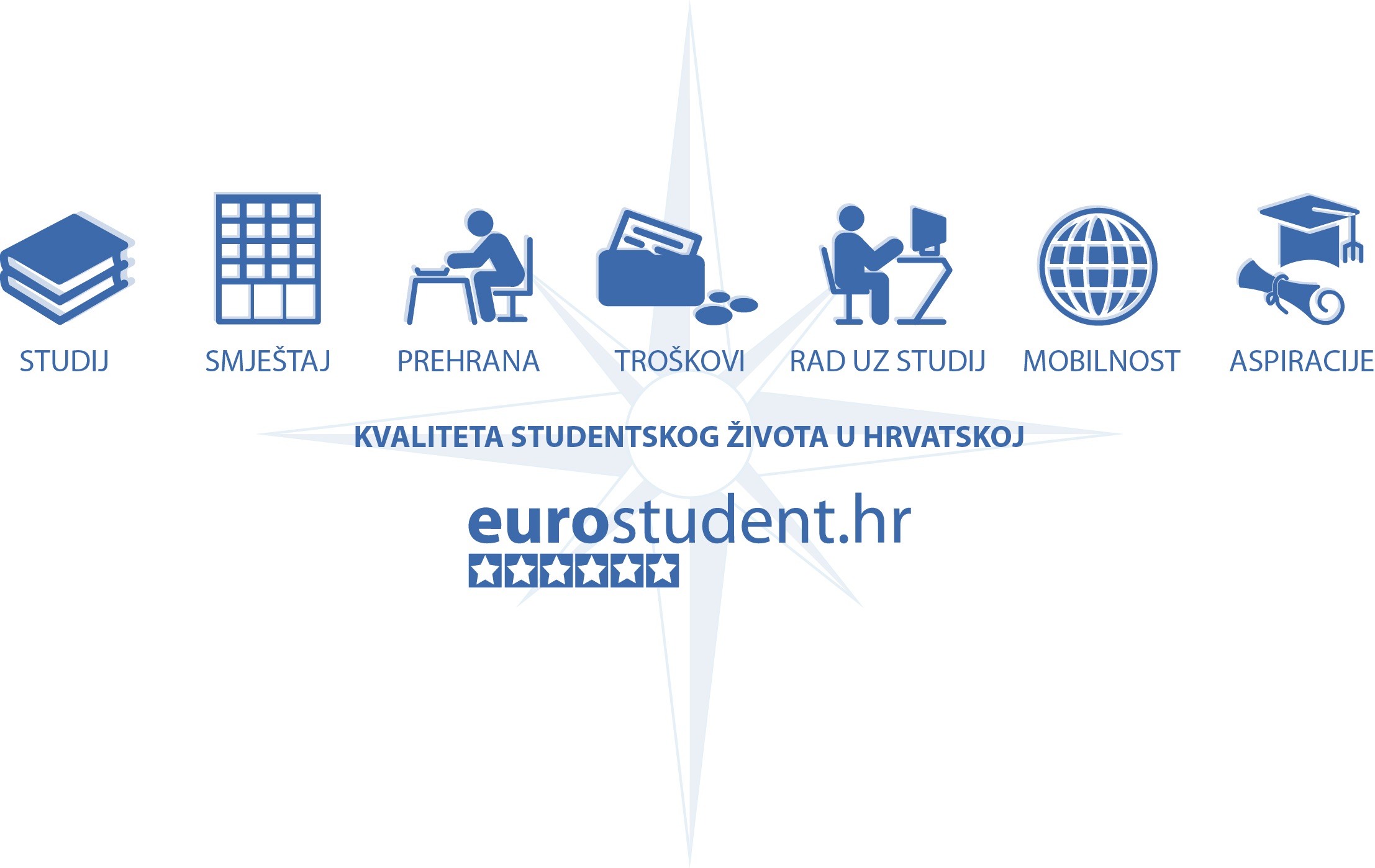 eurostudent6.hr logoF RGB
